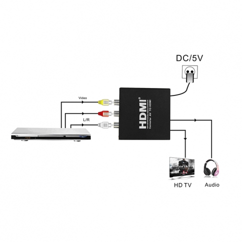 AV TO HDMI and Audio Converter supports full format PAL/NTSC/SECAM and etc