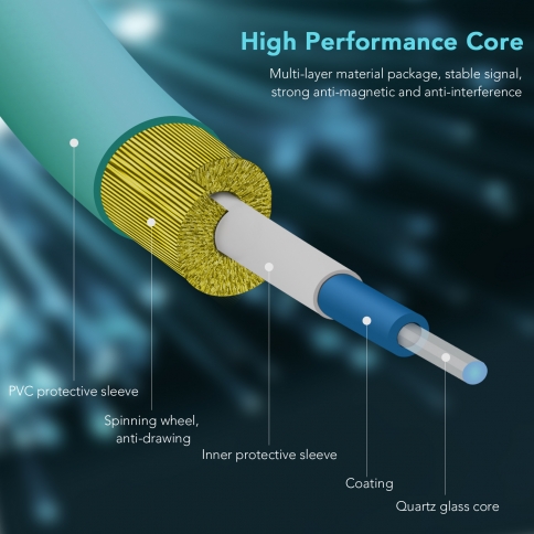 6FT Fiber Patch Cable LC to LC Multimode Duplex - 50/125um OM3 Fiber Optic Internet Cable