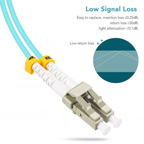 9FT Fiber Patch Cable LC to LC Multimode Duplex - 50/125um OM3 Fiber Optic Internet Cable